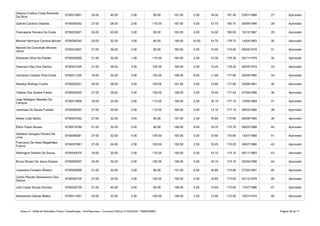 Anexo II - Edital de Resultado Final e Classificação - Pós-Recursos - Concurso Público nº 002/2020 - PMB/SEMEC Página 38 de 71
6750013901 24.00 40.00 2.00 95.00 161.00 2.00 18.30 181.30 23/01/1986 27 Aprovado
Gabriel Cardoso Sepeda 6750045052 27.00 28.00 2.00 110.00 167.00 0.00 13.70 180.70 09/09/1994 28 Aprovado
Francejane Ferreira Da Costa 6750023821 24.00 40.00 3.00 95.00 162.00 4.00 14.00 180.00 15/12/1987 29 Aprovado
6750050240 24.00 32.00 3.00 90.00 149.00 16.00 14.70 179.70 14/04/1963 30 Aprovado
6750010837 27.00 36.00 2.00 95.00 160.00 4.00 15.50 179.50 06/04/1979 31 Aprovado
Ebenezer Silva Da Paixão 6750035500 21.00 32.00 1.00 110.00 164.00 2.00 13.30 179.30 02/11/1979 32 Aprovado
Gwerson Gley Dos Santos 6750021625 21.00 36.00 2.00 105.00 164.00 0.00 14.20 178.20 26/03/1979 33 Aprovado
Vandyson Cleyton Pina Costa 6750011235 18.00 32.00 3.00 105.00 158.00 8.00 11.95 177.95 26/09/1990 34 Aprovado
Weslley Rodrigo Cunha 6750002021 30.00 28.00 3.00 100.00 161.00 2.00 14.80 177.80 23/09/1981 35 Aprovado
Tatiane Dos Santos Farias 6750055520 27.00 28.00 3.00 100.00 158.00 0.00 19.40 177.40 07/09/1998 36 Aprovado
6750013959 18.00 24.00 2.00 115.00 159.00 2.00 16.10 177.10 12/09/1969 37 Aprovado
Jeremias De Sousa Furtado 6750036353 27.00 20.00 2.00 115.00 164.00 0.00 13.10 177.10 08/03/1984 38 Aprovado
Kleber Leão Bahia 6750007242 27.00 32.00 3.00 95.00 157.00 2.00 16.80 175.80 06/08/1994 39 Aprovado
Éliton Paulo Novais 6750019189 21.00 32.00 5.00 90.00 148.00 8.00 19.70 175.70 09/03/1988 40 Aprovado
6750059281 27.00 32.00 4.00 100.00 163.00 0.00 12.60 175.60 13/07/1980 41 Aprovado
6750037891 27.00 24.00 2.00 100.00 153.00 2.00 19.20 174.20 26/07/1980 42 Aprovado
Wellington Pereira De Souza 6750043075 18.00 20.00 2.00 115.00 155.00 0.00 19.10 174.10 05/11/1983 43 Aprovado
Bruno Renan De Jesus Soares 6750009337 24.00 32.00 2.00 100.00 158.00 0.00 16.10 174.10 02/09/1996 44 Aprovado
Lissandra Cordeiro Ribeiro 6750020808 21.00 32.00 3.00 95.00 151.00 6.00 16.80 173.80 27/02/1991 45 Aprovado
6750055735 27.00 24.00 3.00 105.00 159.00 0.00 14.60 173.60 02/12/1978 46 Aprovado
Julio Cesar Souza Dionisio 6750020739 21.00 40.00 2.00 95.00 158.00 2.00 13.60 173.60 17/07/1986 47 Aprovado
Alessandro Galvao Matos 6750011901 24.00 32.00 2.00 100.00 158.00 2.00 13.50 173.50 12/01/1974 48 Aprovado
Debora Cristina Costa Rezende
Da Silva
Manuel Henrique Carreira Morais
Manoel Da Conceição Moraes
Júnior
Jose Welligton Mendes De
Campos
Gleidson Douglas Pereira De
Lima
Francisco De Assis Magalhães
Franco
Carlos Renato Damasceno Dos
Santos
 