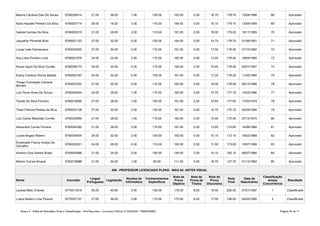 Anexo II - Edital de Resultado Final e Classificação - Pós-Recursos - Concurso Público nº 002/2020 - PMB/SEMEC Página 45 de 71
Marina Carolina Dias De Sousa 6760026414 21.00 36.00 1.00 105.00 163.00 0.00 16.70 179.70 15/04/1996 68 Aprovado
Karla Haydée Pinheiro Da Silva 6760007714 30.00 16.00 3.00 115.00 164.00 0.00 15.15 179.15 13/08/1999 69 Aprovado
Gabriel Gomes Da Silva 6760003319 21.00 28.00 2.00 110.00 161.00 0.00 18.00 179.00 16/11/1985 70 Aprovado
Jaqueline Pimentel Brito 6760051120 27.00 32.00 0.00 105.00 164.00 0.00 14.75 178.75 01/06/1991 71 Aprovado
Lucas Leite Damasceno 6760024055 27.00 24.00 0.00 110.00 161.00 0.00 17.50 178.50 27/10/1982 72 Aprovado
Ana Lídia Pinheiro Lima 6760021676 24.00 24.00 2.00 115.00 165.00 0.00 13.45 178.45 18/04/1980 73 Aprovado
Noura Ingrid Da Silva Corrêa 6760038170 24.00 24.00 0.00 115.00 163.00 0.00 15.40 178.40 02/01/1997 74 Aprovado
Eveny Cardoso Rocha Batista 6760003187 24.00 32.00 0.00 105.00 161.00 0.00 17.20 178.20 11/05/1994 75 Aprovado
6760037202 27.00 20.00 0.00 115.00 162.00 0.00 16.00 178.00 08/12/1986 76 Aprovado
Luiz Paulo Alves De Souza 6760059454 24.00 28.00 1.00 110.00 163.00 0.00 14.75 177.75 14/02/1996 77 Aprovado
Tarsila Da Silva Ferreira 6760018000 27.00 28.00 1.00 105.00 161.00 2.00 14.65 177.65 17/03/1979 78 Aprovado
Thaís Patrícia Pereira da Silva 6760033138 27.00 32.00 2.00 100.00 161.00 0.00 14.75 175.75 24/09/1994 79 Aprovado
Luiz Carlos Machado Corrêa 6760025599 21.00 28.00 1.00 115.00 165.00 0.00 10.40 175.40 07/12/1970 80 Aprovado
Alexandre Correa Ferreira 6760044392 21.00 28.00 2.00 110.00 161.00 0.00 13.65 174.65 14/06/1984 81 Aprovado
Louise Bogea Ribeiro 6760036454 24.00 32.00 2.00 105.00 163.00 0.00 10.15 173.15 16/02/1989 82 Aprovado
6760033021 24.00 28.00 0.00 110.00 162.00 0.00 11.00 173.00 10/07/1998 83 Aprovado
Americo Dos Santos Brasil 6760043998 21.00 24.00 3.00 100.00 148.00 2.00 15.15 165.15 06/07/1984 84 Aprovado
Marlon Correa Amaral 6760016988 21.00 24.00 1.00 65.00 111.00 0.00 16.70 127.70 01/12/1992 85 Aprovado
408 - PROFESSOR LICENCIADO PLENO - MAG.04: ARTES VISUAL
Nome Inscrição Legislação Resultado
Larissa Melo Chaves 6770013316 30.00 40.00 3.00 105.00 178.00 8.00 19.50 205.50 07/01/1997 1 Classificado
Luana Beatriz Lima Peixoto 6770037157 27.00 36.00 2.00 110.00 175.00 6.00 17.00 198.00 05/05/1990 2 Classificado
Thiago Conceição Campos
Moraes
Emanuelle Francy Araújo De
Carvalho
Língua
Portuguesa
Noções de
Informática
Conhecimentos
Específicos
Nota da
Prova
Objetiva
Nota da
Prova de
Títulos
Nota da
Prova
Discursiva
Nota
Final
Data de
Nascimento
Classificação
Ampla
Concorrência
 