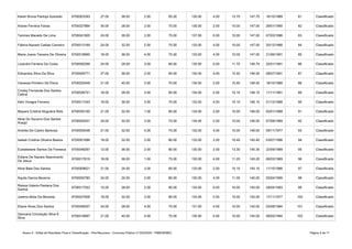 Anexo II - Edital de Resultado Final e Classificação - Pós-Recursos - Concurso Público nº 002/2020 - PMB/SEMEC Página 5 de 71
Karen Bruna Pantoja Azevedo 6700003393 27.00 36.00 2.00 65.00 130.00 4.00 13.70 147.70 16/10/1989 81 Classificado
Ariane Ferreira Farias 6700027864 30.00 28.00 2.00 75.00 135.00 2.00 10.00 147.00 28/01/1990 82 Classificado
Tamires Macedo De Lima 6700041805 24.00 36.00 2.00 75.00 137.00 0.00 10.00 147.00 07/03/1996 83 Classificado
Fátima Nazaré Caldas Carneiro 6700013169 24.00 32.00 2.00 75.00 133.00 4.00 10.00 147.00 20/12/1966 84 Classificado
6700018965 18.00 36.00 4.00 75.00 133.00 4.00 10.00 147.00 21/06/1991 85 Classificado
Lizandra Ferreira Da Costa 6700000299 24.00 28.00 3.00 80.00 135.00 0.00 11.70 146.70 25/01/1991 86 Classificado
Edisandra Silva Da Silva 6700009771 27.00 36.00 2.00 65.00 130.00 4.00 12.50 146.50 08/07/1991 87 Classificado
Vanessa Pinheiro De Paiva 6700020449 21.00 40.00 3.00 70.00 134.00 2.00 10.40 146.40 18/10/1988 88 Classificado
6700028751 18.00 28.00 3.00 85.00 134.00 2.00 10.10 146.10 11/11/1991 89 Classificado
Kelri Vinagre Ferreira 6700011043 18.00 36.00 3.00 75.00 132.00 4.00 10.10 146.10 21/12/1988 90 Classificado
Mayara Cristina Nogueira Reis 6700030100 21.00 32.00 1.00 80.00 134.00 2.00 10.00 146.00 05/01/1988 91 Classificado
6700055457 24.00 32.00 3.00 75.00 134.00 2.00 10.00 146.00 07/08/1989 92 Classificado
Andréa De Castro Barbosa 6700055048 21.00 32.00 4.00 75.00 132.00 4.00 10.00 146.00 09/11/1977 93 Classificado
Isabeli Cristina Oliveira Bastos 6700001686 18.00 32.00 3.00 80.00 133.00 2.00 10.40 145.40 03/07/1996 94 Classificado
Eustakelane Santos Da Fonseca 6700048267 12.00 36.00 2.00 80.00 130.00 2.00 13.30 145.30 22/09/1989 95 Classificado
6700017619 18.00 36.00 1.00 75.00 130.00 4.00 11.20 145.20 06/03/1989 96 Classificado
Aline Baia Dos Santos 6700009621 21.00 24.00 3.00 85.00 133.00 2.00 10.10 145.10 11/10/1986 97 Classificado
Áquila Garcia Bezerra 6700000780 24.00 24.00 2.00 80.00 130.00 4.00 11.00 145.00 05/04/1995 98 Classificado
6700017553 15.00 28.00 2.00 90.00 135.00 0.00 10.00 145.00 28/04/1993 99 Classificado
Joelma Mota De Miranda 6700027658 18.00 32.00 3.00 80.00 133.00 2.00 10.00 145.00 17/11/1977 100 Classificado
Eliane Alves Dos Santos 6700048357 24.00 28.00 4.00 75.00 131.00 4.00 10.00 145.00 03/08/1984 101 Classificado
6700018997 21.00 40.00 4.00 70.00 135.00 0.00 10.00 145.00 08/05/1994 102 Classificado
Maria Joana Teixeira De Oliveira
Crisley Fernanda Dos Santos
Cabral
Aline Do Socorro Dos Santos
Araújo
Ediane De Nazare Nascimento
De Jesus
Raissa Valeria Pastana Dos
Santos
Geovana Conceição Silva E
Silva
 