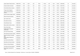 Anexo II - Edital de Resultado Final e Classificação - Pós-Recursos - Concurso Público nº 002/2020 - PMB/SEMEC Página 54 de 71
Isadora Helena Freitas Da Silva 6780017706 27.00 20.00 2.00 95.00 144.00 0.00 19.30 163.30 22/05/1992 53 Aprovado
Euziana Coelho Dos Santos 6780032249 27.00 32.00 2.00 80.00 141.00 2.00 20.00 163.00 05/07/1976 54 Aprovado
Paula Sabrina Bronze Campos 6780047541 27.00 36.00 1.00 80.00 144.00 2.00 17.00 163.00 19/12/1996 55 Aprovado
Thiago Amorim Salgueiro 6780013146 27.00 20.00 1.00 95.00 143.00 0.00 19.70 162.70 03/02/1988 56 Aprovado
6780025889 27.00 32.00 3.00 85.00 147.00 0.00 15.70 162.70 06/03/1996 57 Aprovado
Jessica Cristinne Aragão Coelho 6780000366 24.00 24.00 2.00 90.00 140.00 2.00 20.00 162.00 11/01/1991 58 Aprovado
Maurício Souza Dos Santos 6780019748 21.00 40.00 2.00 80.00 143.00 4.00 14.80 161.80 08/03/1992 59 Aprovado
Igor Lourinho Couto 6780048111 21.00 40.00 2.00 85.00 148.00 0.00 13.20 161.20 20/09/1993 60 Aprovado
Brício Barros Da Silva 6780049252 21.00 20.00 0.00 100.00 141.00 0.00 19.50 160.50 04/01/1984 61 Aprovado
Flávia Monteiro Farias 6780040097 30.00 24.00 2.00 85.00 141.00 0.00 19.20 160.20 20/05/1996 62 Aprovado
Marcos Allan Da Silva Linhares 6780011324 27.00 20.00 1.00 90.00 138.00 6.00 16.20 160.20 19/08/1996 63 Aprovado
Ailson Nunes Sales 6780007449 30.00 28.00 1.00 85.00 144.00 6.00 10.20 160.20 27/09/1992 64 Aprovado
6780013241 24.00 40.00 0.00 75.00 139.00 2.00 19.00 160.00 12/08/1987 65 Aprovado
Ana Laura Pureza Pantoja 6780002684 30.00 36.00 1.00 75.00 142.00 6.00 11.90 159.90 14/11/1996 66 Aprovado
6780043793 24.00 32.00 2.00 85.00 143.00 6.00 10.70 159.70 04/01/1994 67 Aprovado
6780052144 27.00 28.00 1.00 85.00 141.00 0.00 18.44 159.44 07/08/1974 68 Aprovado
6780059492 21.00 28.00 0.00 90.00 139.00 0.00 20.00 159.00 11/09/1989 69 Aprovado
Jean Paulo Da Silva Ribeiro 6780021377 30.00 32.00 2.00 75.00 139.00 0.00 20.00 159.00 18/01/1995 70 Aprovado
Kelly Maria De Oliveira Nonato 6780023060 24.00 32.00 2.00 75.00 133.00 6.00 19.70 158.70 09/04/1979 71 Aprovado
Ulliane De Oliveira Mesquita 6780022297 30.00 28.00 2.00 75.00 135.00 6.00 17.50 158.50 09/11/1994 72 Aprovado
Jose Edson De Sousa Siqueira 6780005869 24.00 24.00 1.00 85.00 134.00 6.00 17.60 157.60 17/11/1985 73 Aprovado
6780054207 27.00 32.00 1.00 80.00 140.00 0.00 16.90 156.90 23/08/1993 74 Aprovado
Jose Lucas Da Conceicao
Ferreira
Suellem Souza Cavalcante
Vasconcelos
Allan Dickinson Da Silva Tavares
Durval Dos Santos Fernandes
Neto
Elielson Marcos Pastana De
Moraes
Paulo Sérgio Cavalcante De
Souza
 
