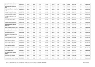Anexo II - Edital de Resultado Final e Classificação - Pós-Recursos - Concurso Público nº 002/2020 - PMB/SEMEC Página 63 de 71
6840015517 21.00 36.00 0.00 75.00 132.00 2.00 20.00 154.00 16/02/1992 50 Classificado
6840001400 21.00 40.00 0.00 80.00 141.00 2.00 11.00 154.00 20/05/1991 51 Classificado
6840050215 30.00 36.00 2.00 75.00 143.00 0.00 11.00 154.00 25/03/1987 52 Classificado
Adriana Pampolha Da Costa 6840027154 18.00 40.00 0.00 80.00 138.00 2.00 13.50 153.50 06/08/1970 53 Classificado
Viviane Guimarães Da Silva 6840021446 21.00 32.00 0.00 80.00 133.00 0.00 20.00 153.00 21/07/1983 54 Classificado
6840021666 27.00 28.00 0.00 85.00 140.00 2.00 11.00 153.00 04/01/1970 55 Classificado
Iracema Dos Santos Teles 6840036965 18.00 28.00 1.00 90.00 137.00 2.00 13.50 152.50 29/06/1975 56 Classificado
Elisama Dos Santos Almeida 6840013162 30.00 36.00 2.00 70.00 138.00 2.00 12.50 152.50 09/08/1995 57 Classificado
6840026475 24.00 28.00 0.00 85.00 137.00 2.00 13.00 152.00 24/02/1995 58 Classificado
Gleice Cristiane Souza Da Silva 6840008038 30.00 24.00 2.00 80.00 136.00 4.00 12.00 152.00 14/02/1982 59 Classificado
Patricia Cristina Miranda Alves 6840002447 18.00 28.00 2.00 90.00 138.00 4.00 10.00 152.00 01/10/1973 60 Classificado
Walclea Nunes Da Silva 6840032462 21.00 40.00 4.00 75.00 140.00 2.00 10.00 152.00 17/11/1990 61 Classificado
6840001837 21.00 32.00 2.00 75.00 130.00 4.00 17.90 151.90 06/07/1967 62 Classificado
Karen Ingred Santiago Teles 6840020106 18.00 40.00 1.00 80.00 139.00 2.00 10.00 151.00 27/07/1985 63 Classificado
Kleize Maria Dos Santos 6840024418 24.00 36.00 2.00 75.00 137.00 2.00 11.50 150.50 20/01/1974 64 Classificado
Gisele Coelho De Oliveira 6840017346 21.00 36.00 1.00 80.00 138.00 2.00 10.50 150.50 19/12/1980 65 Classificado
Bruna Viana Dos Santos 6840000505 21.00 28.00 1.00 90.00 140.00 0.00 10.25 150.25 03/05/1990 66 Classificado
Priscilla Cardoso Gomes Lages 6840025349 21.00 32.00 0.00 75.00 128.00 2.00 20.00 150.00 26/11/1980 67 Classificado
Erica Casséb Ramos 6840048717 21.00 28.00 0.00 80.00 129.00 2.00 19.00 150.00 19/09/1979 68 Classificado
6840058889 18.00 32.00 0.00 90.00 140.00 0.00 10.00 150.00 23/07/1986 69 Classificado
Priscila De Lima Santana 6840032014 24.00 32.00 2.00 75.00 133.00 0.00 16.80 149.80 01/08/1989 70 Classificado
6840038158 18.00 36.00 1.00 80.00 135.00 2.00 12.75 149.75 18/11/1987 71 Classificado
Alessandra Oliveira Ferreira
Miranda
Jessica Marcela Pedreira Da
Silva
Madalena Do Socorro Gonçalves
Jorge
Cacia Regina Mendonça De
Oliveira
Jisselle Alessandra De Deus
Perez Lima
Giovana Do Socorro Sousa Da
Silva
Ana Paula Teixeira Da Silva
Dantas
Priscila Brandão Ribeiro Miranda
 
