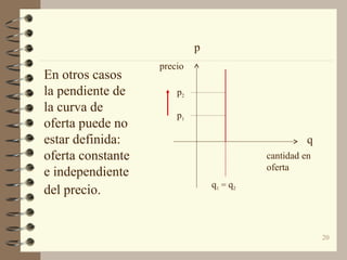 20
En otros casos
la pendiente de
la curva de
oferta puede no
estar definida:
oferta constante
e independiente
del precio.
precio
cantidad en
oferta
q
p
p1
p2
q1 = q2
 