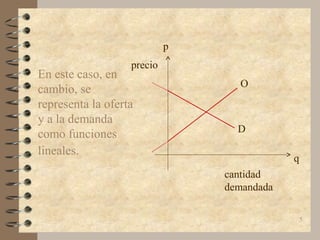 5
En este caso, en
cambio, se
representa la oferta
y a la demanda
como funciones
lineales.
precio
cantidad
demandada
q
p
O
D
 