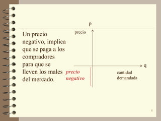 8
Un precio
negativo, implica
que se paga a los
compradores
para que se
lleven los males
del mercado.
precio
cantidad
demandada
q
p
precio
negativo
 