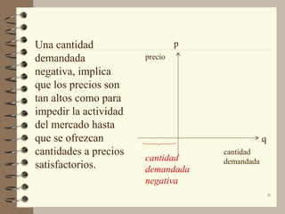 9
Una cantidad
demandada
negativa, implica
que los precios son
tan altos como para
impedir la actividad
del mercado hasta
que se ofrezcan
cantidades a precios
satisfactorios.
precio
cantidad
demandada
q
p
cantidad
demandada
negativa
 