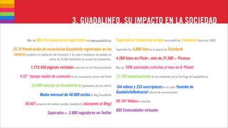 3. GUADALINFO, SU IMPACTO EN LA SOCIEDAD

            Más de 685.333 usuarios/as registrados en www.guadalinfo.es               Superado el máximo de amigos en el perfil de Facebook (techo de 5.000)

25,19 Penetración de usuarios/as Guadalinfo registrados en los                        Superados los 4.000 fans en la página de Facebook
 centros respecto a la población del municipio (1 de cada 4 andaluces de pueblos de
                              menos de 20.000 habitantes es usuario de Guadalinfo).   4.260 fotos en Flickr y más de 37.500 en Picassa

               1.215.458 páginas visitadas cada mes en el Portal Guadalinfo           Más de 1400 amistades solicitas al mes en G-Planet

     4’33” tiempo medio de conexión de los usuarios/as activos del Portal             71.193 visualizaciones de los contenidos de la Fan Page de Guadalinfo.es

               23.500 noticias en Guadalinfo.es generadas por los centros             164 vídeos y 253 suscriptores en el canal Youtube de
                                                                                      GuadalinfoRedsocial (oficina de comunicación)
                      Media mensual de 48.000 visitas al blog Guadalinfo
                                                                                      95.181 Vídeos en Youtube
          55.407 presencia en medios sociales Guadalinfo (alusiones al Blog)
                                                                                      605 Comunidades virtuales
                             Superados los 3.000 seguidores en Twitter
 