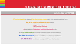 3. GUADALINFO, SU IMPACTO EN LA SOCIEDAD
                                                                                            GUADALINFO, EN CIFRAS

757 centros Guadalinfo en Andalucía, 65 de ellos en zonas urbanas (más de 20.000 habitantes) desfavorecidas (CAPIS)

                            Más de 700 proyectos de Innovación social en marcha

                                           163 Telecentros Asociados

                      25 puntos de acceso a Comunidades Andaluzas en el Exterior (CAES)

             Más de 780 dinamizadores/as encargados de impulsar la Sociedad del Conocimiento en Andalucía

             Más de 600.000 usuarios/as que hacen de Guadalinfo la ciudad virtual más grande de Andalucía

                  210.000 actividades desarrolladas con la participación de l@s usuari@s en los centros
 