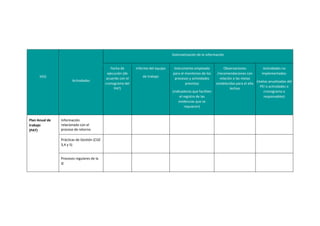 IIGG
Actividades
Sistematización de la información
Fecha de
ejecución (de
acuerdo con el
cronograma del
PAT)
Informe del equipo
de trabajo
Instrumento empleado
para el monitoreo de los
procesos y actividades
previstas
(indicadores que faciliten
el registro de las
evidencias que se
requieren)
Observaciones
/recomendaciones con
relación a las metas
establecidas para el año
lectivo
Actividades no
implementadas:
(metas anualizadas del
PEI o actividades o
cronograma o
responsables)
Plan Anual de
trabajo
(PAT)
Información
relacionada con el
proceso de retorno
Prácticas de Gestión (CGE
3,4 y 5)
Procesos regulares de la
IE
 