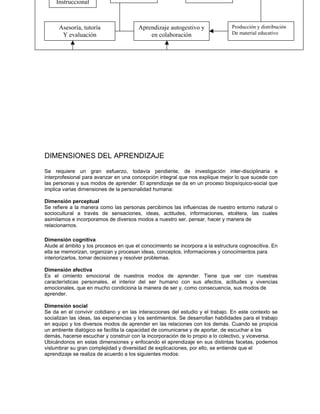 Instruccional



      Asesoría, tutoría                 Aprendizaje autogestivo y                Producción y distribución
       Y evaluación                         en colaboración                      De material educativo




DIMENSIONES DEL APRENDIZAJE

Se requiere un gran esfuerzo, todavía pendiente, de investigación inter-disciplinaria e
interprofesional para avanzar en una concepción integral que nos explique mejor lo que sucede con
las personas y sus modos de aprender. El aprendizaje se da en un proceso biopsíquico-social que
implica varias dimensiones de la personalidad humana:

Dimensión perceptual
Se refiere a la manera como las personas percibimos las influencias de nuestro entorno natural o
sociocultural a través de sensaciones, ideas, actitudes, informaciones, etcétera, las cuales
asimilamos e incorporamos de diversos modos a nuestro ser, pensar, hacer y manera de
relacionarnos.

Dimensión cognitiva
Alude al ámbito y los procesos en que el conocimiento se incorpora a la estructura cognoscitiva. En
ella se memorizan, organizan y procesan ideas, conceptos, informaciones y conocimientos para
interiorizarlos, tomar decisiones y resolver problemas.

Dimensión afectiva
Es el cimiento emocional de nuestros modos de aprender. Tiene que ver con nuestras
características personales, el interior del ser humano con sus afectos, actitudes y vivencias
emocionales, que en mucho condiciona la manera de ser y, como consecuencia, sus modos de
aprender.

Dimensión social
Se da en el convivir cotidiano y en las interacciones del estudio y el trabajo. En este contexto se
socializan las ideas, las experiencias y los sentimientos. Se desarrollan habilidades para el trabajo
en equipo y los diversos modos de aprender en las relaciones con los demás. Cuando se propicia
un ambiente dialógico se facilita la capacidad de comunicarse y de aportar, de escuchar a los
demás, hacerse escuchar y construir con la incorporación de lo propio a lo colectivo, y viceversa.
Ubicándonos en estas dimensiones y enfocando el aprendizaje en sus distintas facetas, podemos
vislumbrar su gran complejidad y diversidad de explicaciones, por ello, se entiende que el
aprendizaje se realiza de acuerdo a los siguientes modos:
 