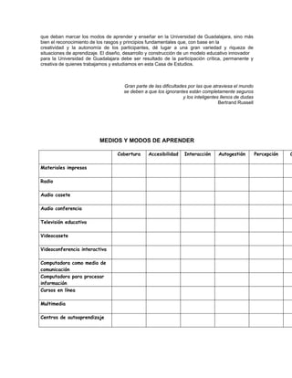 que deban marcar los modos de aprender y enseñar en la Universidad de Guadalajara, sino más
bien el reconocimiento de los rasgos y principios fundamentales que, con base en la
creatividad y la autonomía de los participantes, dé lugar a una gran variedad y riqueza de
situaciones de aprendizaje. El diseño, desarrollo y construcción de un modelo educativo innovador
para la Universidad de Guadalajara debe ser resultado de la participación crítica, permanente y
creativa de quienes trabajamos y estudiamos en esta Casa de Estudios.



                                     Gran parte de las dificultades por las que atraviesa el mundo
                                     se deben a que los ignorantes están completamente seguros
                                                                  y los inteligentes llenos de dudas
                                                                                    Bertrand Russell




                          MEDIOS Y MODOS DE APRENDER

                                   Cobertura     Accesibilidad    Interacción      Autogestión         Percepción   C

Materiales impresos

Radio

Audio casete

Audio conferencia

Televisión educativa

Videocasete

Videoconferencia interactiva

Computadora como medio de
comunicación
Computadora para procesar
información
Cursos en línea

Multimedia

Centros de autoaprendizaje
 
