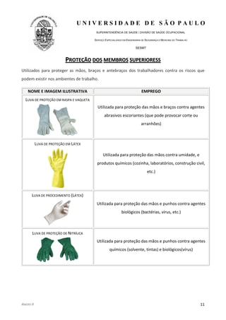 U N I V E R S I D A D E D E S Ã O P A U L O
SUPERINTENDÊNCIA DE SAÚDE / DIVISÃO DE SAÚDE OCUPACIONAL
SERVIÇO ESPECIALIZADO EM ENGENHARIA DE SEGURANÇA E MEDICINA DO TRABALHO
SESMT
ANEXO II 11
PPRROOTTEEÇÇÃÃOO DDOOSS MMEEMMBBRROOSS SSUUPPEERRIIOORREESSSS
Utilizados para proteger as mãos, braços e antebraços dos trabalhadores contra os riscos que
podem existir nos ambientes de trabalho.
NOME E IMAGEM ILUSTRATIVA EMPREGO
LUVA DE PROTEÇÃO EM RASPA E VAQUETA
Utilizada para proteção das mãos e braços contra agentes
abrasivos escoriantes (que pode provocar corte ou
arranhões)
LUVA DE PROTEÇÃO EM LÁTEX
Utilizada para proteção das mãos contra umidade, e
produtos químicos (cozinha, laboratórios, construção civil,
etc.)
LUVA DE PROCEDIMENTO (LÁTEX)
Utilizada para proteção das mãos e punhos contra agentes
biológicos (bactérias, vírus, etc.)
LUVA DE PROTEÇÃO DE NITRÍLICA
Utilizada para proteção das mãos e punhos contra agentes
químicos (solvente, tintas) e biológicos(vírus)
 