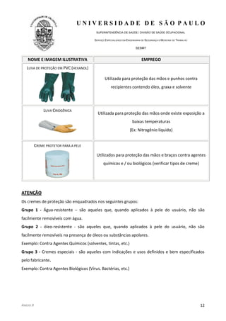 U N I V E R S I D A D E D E S Ã O P A U L O
SUPERINTENDÊNCIA DE SAÚDE / DIVISÃO DE SAÚDE OCUPACIONAL
SERVIÇO ESPECIALIZADO EM ENGENHARIA DE SEGURANÇA E MEDICINA DO TRABALHO
SESMT
ANEXO II 12
NOME E IMAGEM ILUSTRATIVA EMPREGO
LUVA DE PROTEÇÃO EM PVC (HEXANOL)
Utilizada para proteção das mãos e punhos contra
recipientes contendo óleo, graxa e solvente
LUVA CRIOGÊNICA
Utilizada para proteção das mãos onde existe exposição a
baixas temperaturas
(Ex: Nitrogênio líquido)
CREME PROTETOR PARA A PELE
Utilizados para proteção das mãos e braços contra agentes
químicos e / ou biológicos (verificar tipos de creme)
AATTEENNÇÇÃÃOO
Os cremes de proteção são enquadrados nos seguintes grupos:
Grupo 1 - Água-resistente – são aqueles que, quando aplicados à pele do usuário, não são
facilmente removíveis com água.
Grupo 2 - óleo-resistente - são aqueles que, quando aplicados à pele do usuário, não são
facilmente removíveis na presença de óleos ou substâncias apolares.
Exemplo: Contra Agentes Químicos (solventes, tintas, etc.)
Grupo 3 - Cremes especiais - são aqueles com indicações e usos definidos e bem especificados
pelo fabricante.
Exemplo: Contra Agentes Biológicos (Vírus. Bactérias, etc.)
 