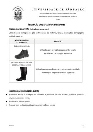 U N I V E R S I D A D E D E S Ã O P A U L O
SUPERINTENDÊNCIA DE SAÚDE / DIVISÃO DE SAÚDE OCUPACIONAL
SERVIÇO ESPECIALIZADO EM ENGENHARIA DE SEGURANÇA E MEDICINA DO TRABALHO
SESMT
ANEXO II 13
PPRROOTTEEÇÇÃÃOO DDOOSS MMEEMMBBRROOSS IINNFFEERRIIOORREESS
CCAALLÇÇAADDOO DDEE PPRROOTTEEÇÇÃÃOO ((ccaallççaaddoo ddee sseegguurraannççaa))
Utilizado para proteção dos pés contra queda de material, torção, escoriações, derrapagens,
umidade e outros.
NOME E IMAGEM
ILUSTRATIVA
EMPREGO
CALÇADO DE SEGURANÇA
Utilizados para proteção dos pés contra torção,
escoriações, derrapagens e umidade
CALÇADO E PROTEÇÃO TIPO BOTA
DE BORRACHA (CANO LONGO)
Utilizado para proteção dos pés e pernas contra umidade,
derrapagens e agentes químicos agressivos
HHiiggiieenniizzaaççããoo,, ccoonnsseerrvvaaççããoo ee gguuaarrddaa
Armazenar em local protegido da umidade, ação direta de raios solares, produtos químicos,
solventes, vapores e fumos;
Se molhado, secar a sombra;
Engraxar com pasta adequada para a conservação de couros.
 