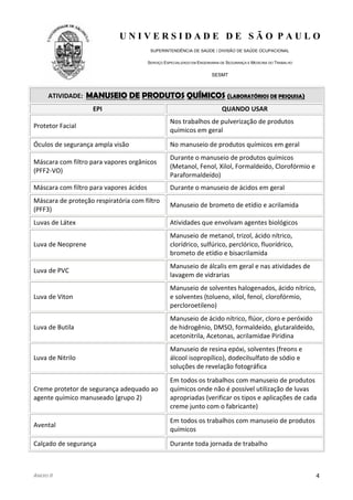 U N I V E R S I D A D E D E S Ã O P A U L O
SUPERINTENDÊNCIA DE SAÚDE / DIVISÃO DE SAÚDE OCUPACIONAL
SERVIÇO ESPECIALIZADO EM ENGENHARIA DE SEGURANÇA E MEDICINA DO TRABALHO
SESMT
ANEXO II 4
ATIVIDADE: MMAANNUUSSEEIIOO DDEE PPRROODDUUTTOOSS QQUUÍÍMMIICCOOSS ((LLAABBOORRAATTÓÓRRIIOOSS DDEE PPEESSQQUUIISSAA))
EPI QUANDO USAR
Protetor Facial
Nos trabalhos de pulverização de produtos
químicos em geral
Óculos de segurança ampla visão No manuseio de produtos químicos em geral
Máscara com filtro para vapores orgânicos
(PFF2-VO)
Durante o manuseio de produtos químicos
(Metanol, Fenol, Xilol, Formaldeído, Clorofórmio e
Paraformaldeído)
Máscara com filtro para vapores ácidos Durante o manuseio de ácidos em geral
Máscara de proteção respiratória com filtro
(PFF3)
Manuseio de brometo de etídio e acrilamida
Luvas de Látex Atividades que envolvam agentes biológicos
Luva de Neoprene
Manuseio de metanol, trizol, ácido nítrico,
clorídrico, sulfúrico, perclórico, fluorídrico,
brometo de etídio e bisacrilamida
Luva de PVC
Manuseio de álcalis em geral e nas atividades de
lavagem de vidrarias
Luva de Viton
Manuseio de solventes halogenados, ácido nítrico,
e solventes (tolueno, xilol, fenol, clorofórmio,
percloroetileno)
Luva de Butila
Manuseio de ácido nítrico, flúor, cloro e peróxido
de hidrogênio, DMSO, formaldeído, glutaraldeído,
acetonitrila, Acetonas, acrilamidae Piridina
Luva de Nitrilo
Manuseio de resina epóxi, solventes (freons e
álcool isopropílico), dodecilsulfato de sódio e
soluções de revelação fotográfica
Creme protetor de segurança adequado ao
agente químico manuseado (grupo 2)
Em todos os trabalhos com manuseio de produtos
químicos onde não é possível utilização de luvas
apropriadas (verificar os tipos e aplicações de cada
creme junto com o fabricante)
Avental
Em todos os trabalhos com manuseio de produtos
químicos
Calçado de segurança Durante toda jornada de trabalho
 