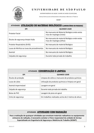 U N I V E R S I D A D E D E S Ã O P A U L O
SUPERINTENDÊNCIA DE SAÚDE / DIVISÃO DE SAÚDE OCUPACIONAL
SERVIÇO ESPECIALIZADO EM ENGENHARIA DE SEGURANÇA E MEDICINA DO TRABALHO
SESMT
ANEXO II 5
ATIVIDADE: UUTTIILLIIZZAAÇÇÃÃOO DDEE MMAATTEERRIIAAIISS BBIIOOLLÓÓGGIICCOOSS ((LLAABBOORRAATTÓÓRRIIOOSS DDEE PPEESSQQUUIISSAA))
EPI QUANDO USAR
Protetor Facial
No manuseio de Material Biológico onde exista
risco de respingos (rosto)
Óculos de segurança Ampla Visão
No manuseio de material Biológico onde exista
risco de respingos (olhos)
Protetor Respiratório (N 95) No manuseio de material Biológico
Luvas de Nitrílica ou luvas de procedimentos No manuseio de material Biológico
Avental No manuseio de material Biológico
Calçados de segurança Durante toda jornada de trabalho
ATIVIDADE: CCOONNSSEERRVVAAÇÇÃÃOO EE LLIIMMPPEEZZAA
EPI QUANDO USAR
Óculos de proteção Limpeza de vidros e manuseio de produtos químicos
Luvas de Látex Utilização de produtos químicos e limpeza em geral
Avental impermeável Lavagem em geral
Calçado de segurança Durante toda jornada de trabalho
Botas de PVC Lavagem de pisos em geral
Cinto de segurança Em trabalhos realizados acima de 2 metros de altura
ATIVIDADE: AATTIIVVIIDDAADDEESS CCOOMM RRAADDIIAAÇÇÃÃOO
Para a realização de quaisquer atividades que envolvam materiais radioativos ou equipamento
emissores de radiação, é necessário contatar o Físico responsável da unidade de Serviço
Especializado em Engenharia de Segurança e Medicina do Trabalho (SESMT)
 