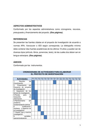 5
ASPECTOS ADMINISTRATIVOS
Conformado por los aspectos administrativos como cronograma, recursos,
presupuesto y financiamiento del proyecto. (Dos páginas).
REFERENCIAS
Se presentan las fuentes citadas en el proyecto de investigación de acuerdo a
normas APA, Vancouver o ISO según corresponda. La bibliografía mínima
debe contener diez fuentes académicas de los últimos 10 años y pueden ser de
diversos tipos (artículo, libros, ponencias, tesis), de las cuales dos deben ser en
lengua extranjera. (Dos páginas).
ANEXOS
Conformado por los instrumentos.
CRONOGRAMA DE ACTIVIDADES PARA ELABORAR
EL PROYECTO DE INVESTIGACIÓN
Actividades
Sem
1
Sem
2
Sem
3
Sem
4
Sem
5
Sem
6
Sem
7
Sem
8
Sem
9
Sem
10
Sem
11
Sem
12
Sem
13
Sem
14
Sem
15
Sem
16
1. Reunión de
Coordinación
2. Presentación del
Esquema de proyecto
de investigación
3. Asignación de los
temas de investigación
4.Pautas para la
búsqueda de
información
5.Planteamiento del
problema y
fundamentación teórica
6. Justificación,
hipótesis y objetivos de
la investigación
7. Diseño, tipo y nivel de
investigación
8. variables,
operacionalización
 