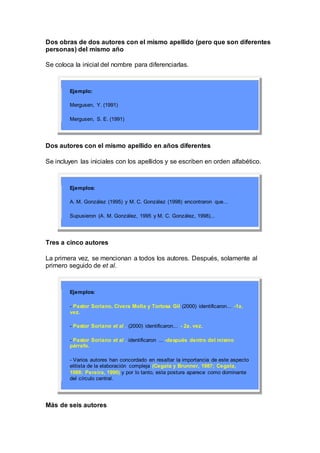 Dos obras de dos autores con el mismo apellido (pero que son diferentes
personas) del mismo año
Se coloca la inicial del nombre para diferenciarlas.
Ejemplo:
Mergusen, Y. (1991)
Mergusen, S. E. (1991)
Dos autores con el mismo apellido en años diferentes
Se incluyen las iniciales con los apellidos y se escriben en orden alfabético.
Ejemplos:
A. M. González (1995) y M. C. González (1998) encontraron que...
Supusieron (A. M. González, 1995 y M. C. González, 1998)...
Tres a cinco autores
La primera vez, se mencionan a todos los autores. Después, solamente al
primero seguido de et al.
Ejemplos:
- Pastor Soriano, Civera Molla y Tortosa Gil (2000) identificaron... -1a.
vez.
- Pastor Soriano et al . (2000) identificaron... - 2a. vez.
- Pastor Soriano et al . identificaron ... -después dentro del mismo
párrafo.
- Varios autores han concordado en resaltar la importancia de este aspecto
elitista de la elaboración compleja (Cegala y Brunner, 1987; Cegala,
1988; Pereira, 1990) y por lo tanto, esta postura aparece como dominante
del círculo central.
Más de seis autores
 