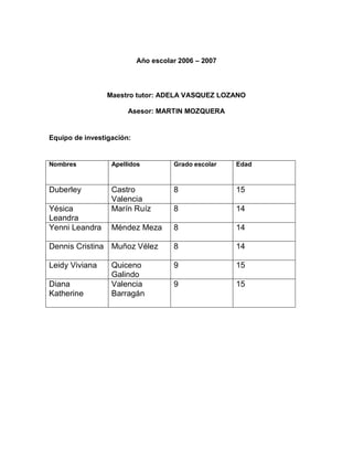 Año escolar 2006 – 2007
Maestro tutor: ADELA VASQUEZ LOZANO
Asesor: MARTIN MOZQUERA
Equipo de investigación:
Nombres Apellidos Grado escolar Edad
Duberley Castro
Valencia
8 15
Yésica
Leandra
Marín Ruíz 8 14
Yenni Leandra Méndez Meza 8 14
Dennis Cristina Muñoz Vélez 8 14
Leidy Viviana Quiceno
Galindo
9 15
Diana
Katherine
Valencia
Barragán
9 15
 