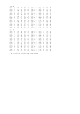 Tipo 4 
001 - E 016 - A 031 - D 046 - D 061 - C 076 - E 
002 - D 017 - C 032 - E 047 - E 062 - A 077 - C 
003 - C 018 - A 033 - B 048 - B 063 - B 078 - T 
004 - E 019 - E 034 - C 049 - C 064 - D 079 - D 
005 - B 020 - C 035 - E 050 - E 065 - E 080 - C 
006 - B 021 - E 036 - B 051 - C 066 - C 081 - C 
007 - A 022 - A 037 - A 052 - D 067 - B 082 - A 
008 - B 023 - C 038 - D 053 - A 068 - B 083 - A 
009 - A 024 - C 039 - T 054 - B 069 - D 084 - D 
010 - E 025 - E 040 - A 055 - C 070 - B 085 - B 
011 - B 026 - D 041 - A 056 - A 071 - E 086 - E 
012 - C 027 - C 042 - D 057 - A 072 - A 087 - T 
013 - A 028 - D 043 - T 058 - B 073 - A 088 - B 
014 - D 029 - B 044 - B 059 - C 074 - E 089 - A 
015 - B 030 - B 045 - A 060 - E 075 - A 090 - A 
Tipo 5 
001 - A 016 - B 031 - E 046 - B 061 - C 076 - T 
002 - E 017 - A 032 - D 047 - D 062 - C 077 - E 
003 - D 018 - C 033 - E 048 - E 063 - A 078 - C 
004 - C 019 - A 034 - B 049 - D 064 - B 079 - C 
005 - B 020 - E 035 - C 050 - C 065 - D 080 - D 
006 - B 021 - A 036 - D 051 - E 066 - E 081 - D 
007 - B 022 - C 037 - B 052 - C 067 - E 082 - E 
008 - C 023 - A 038 - A 053 - A 068 - B 083 - A 
009 - C 024 - C 039 - A 054 - A 069 - B 084 - A 
010 - A 025 - A 040 - T 055 - B 070 - D 085 - D 
011 - E 026 - E 041 - B 056 - C 071 - B 086 - B 
012 - B 027 - B 042 - T 057 - E 072 - A 087 - A 
013 - B 028 - C 043 - D 058 - A 073 - A 088 - T 
014 - C 029 - D 044 - A 059 - B 074 - A 089 - B 
015 - D 030 - C 045 - B 060 - C 075 - E 090 – A 
T - Atribuída a todos os candidatos 