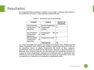 Proposal powerpoint
Template
Resultados
16
En la siguiente tabla se presenta un listado con los niveles e insignias alcanzados por
los estudiantes, los puntos y notas obtenidas utilizando Moodle.
Tabla IV. Resultados Guía de Aprendizaje
Los puntos asignados para adquirir una insignia se dividieron entre: Programador Bill
Gates, Programador Junior, Programador Analista y Novato Programador. El 71.42% de
los estudiantes obtuvo la insignia Programador Bill Gates, es decir, realizaron
correctamente todos los problemas de programación utilizando el aplicativo basado en
Minecraft, de la iniciativa code.org. Por otra parte solo tres estudiantes obtuvieron la
insignia de Novato Programador, calificado en la institución como un desempeño bajo,
mientras que tan solo 6 estudiantes obtuvieron la insignia de Programador Junior, que
corresponde en la institución a un estudiante con desempeño básico.
Temática Insignia Número de
estudiantes.
Secuencialidad Novato Programador 3
Construcción de
Algoritmos
Programador
Analista
11
Secuencialidad y
Construcción de
Algoritmos
Programador Bill
Gates
50
Secuencialidad y
Construcción de
Algoritmos
Programador Junior 6
Total general 70
Virtual Educa 2017
 