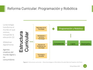 Proposal powerpoint
Template 4
La tecnología
transforma el
mundo en que
vivimos,
incluyendo la
educación [1]
Alfabetizar
digitalmente:
Agentes
creativos del
mundo digital y
no
consumidores
Reforma Curricular: Programación y Robótica
Estructura
Curricular Naturaleza de la
Tecnología
Apropiación y
uso de la
Tecnología
Solución de
Problemas con
tecnología
Tecnología y
Sociedad
DesempeñosLogrosCompetencias
Figura 1. Estructura curricular – Área tecnología e informática Escuela Normal Superior de Pasto
Virtual Educa 2017
Programación y Robótica
 