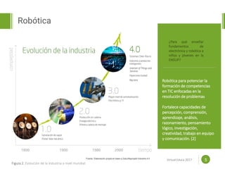 Proposal powerpoint
Template
Robótica
5
¿Para qué enseñar
fundamentos de
electrónica y robótica a
niños y jóvenes en la
ENSUP?
Robótica para potenciar la
formación de competencias
en TIC enfocadas en la
resolución de problemas
Fortalece capacidades de
percepción, comprensión,
aprendizaje, análisis,
razonamiento, pensamiento
lógico, investigación,
creatividad, trabajo en equipo
y comunicación. [2]
www.efoodprint.com
Figura 2. Evolución de la industria a nivel mundial.
Virtual Educa 2017
 