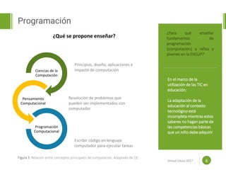 Proposal powerpoint
Template
Programación
6
En el marco de la
utilización de las TIC en
educación:
La adaptación de la
educación al contexto
tecnológico está
incompleta mientras estos
saberes no hagan parte de
las competencias básicas
que un niño debe adquirir
www.efoodprint.com
¿Para qué enseñar
fundamentos de
programación
(computación) a niños y
jóvenes en la ENSUP?
¿Qué se propone enseñar?
Ciencias de la
Computación
Pensamiento
Computacional
Programación
Computacional
Principios, diseño, aplicaciones e
impacto de computación
Resolución de problemas que
pueden ser implementados con
computador
Escribir código en lenguaje
computador para ejecutar tareas
Figura 3. Relación entre conceptos principales de computación. Adaptado de [3]
Virtual Educa 2017
 