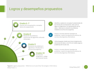 Proposal powerpoint
Template
Logros y desempeños propuestos
7
Grados 6 -7
Grados 8
Grados 9
Grados 10
Ciencias de la Computación y conceptos
básicos de programación.
Resolución de problemas:
construcción de algoritmos utilizando
videojuegos.
Resolución de problemas 2:
algoritmos e introducción a
escritura de programas.
Escritura de
programas 2: código
para ejecutar tareas.
1
Identifica y explica los conceptos fundamentales de
las Ciencias de la Computación, tales como la
lógica, los algoritmos y la representación de los
datos, útiles para la solución de problemas
mediante la escritura de programas
2
Analiza y resuelve distintas tipologías de
problemas a partir de experiencias prácticas de
escritura de programas informáticos.
3
Utiliza lenguajes simples para hacer programas de
estructuras de datos, con el fin de modelar algunos
problemas del mundo real.
4
Analiza y resuelve distintas tipologías de
problemas a partir de experiencias prácticas de
escritura de programas informáticos..
www.efoodprint.comVirtual Educa 2017
Figura 4. Logros propuestos – Reforma Curricular Área Tecnología e Informática
ENSUP 2017-1.
 