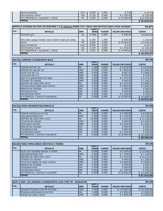Agua acueducto Litro 8,000 3,000 $ 3,00 $ 24,72
Herramienta menor Glb 0,100 0,000 $ 1.250,00 $ 125,00
M-O Albañileria 1 ayudante 1 oficial HC 0,450 0,000 $ 14.990,00 $ 6.745,50
TOTAL $ 26.624,62
REPELLO AFINADO DE PISO EN MORTERO 1:3 E=3a5cms SOBRE CTO. VIEJO CON ADITIVO SIKA LATEX LECHADA ADHESIVA EN M²
COD. DETALLE UND
CANT-
REND %DESP VALOR-UNITARIO COSTO
Cemento gris kg 17,000 3,000 $ 460,00 $ 8.054,60
Sika latex (pega morteo nuevo sobre viejo) por 20kg kg 0,200 1,000 $ 930,00 $ 187,86
Arena M³ 0,060 3,000 $ 33.000,00 $ 2.039,40
Agua acueducto Litro 8,000 3,000 $ 3,00 $ 24,72
Herramienta menor Glb 0,100 0,000 $ 1.250,00 $ 125,00
M-O Albañileria 1 ayudante 1 oficial HC 0,401 0,000 $ 14.990,00 $ 6.010,99
TOTAL $ 16.442,57
SALIDA LAMPARA FLUORECENTE BALA EN UN
COD. DETALLE UND
CANT-
REND %DESP VALOR-UNITARIO COSTO
Tubería emt de 1/2 ML 1,000 0,000 $ 3.016,00 $ 3.016,00
Entrada de caja de 1/2 UND 2,000 0,000 $ 1.000,00 $ 2.000,00
Unión emt de 1/2 UND 4,000 0,000 $ 667,00 $ 2.668,00
Curva emt de 1/2 UND 1,000 0,000 $ 975,00 $ 975,00
Caja 4x4 galvanizada con tapa UND 1,000 0,000 $ 1.473,00 $ 1.473,00
Conector de resorte UND 3,000 0,000 $ 400,00 $ 1.200,00
Alambre de cobre thhn no12 ML 6,000 0,000 $ 1.014,00 $ 6.084,00
Tomacorriente doble polo a tierra UND 1,000 0,000 $ 3.800,00 $ 3.800,00
Material de montaje Glb 1,000 0,000 $ 500,00 $ 500,00
Transporte local Glb 1,000 0,000 $ 500,00 $ 500,00
Herramienta menor Glb 0,560 0,000 $ 1.250,00 $ 700,00
M-O Electrico 1 tecnico a ayudante HC 0,560 0,000 $ 25.000,00 $ 14.000,00
TOTAL $ 36.916,00
SALIDA PARA INTERRUPTOR SENCILLO EN UN
COD. DETALLE UND
CANT-
REND %DESP VALOR-UNITARIO COSTO
Tuberia conduit pvc ø=1/2 ML 4,000 0,000 $ 1.550,00 $ 6.200,00
Caja galvanizada 2x4 UND 1,000 0,000 $ 1.100,00 $ 1.100,00
Alambre de cobre thhn no12 ML 12,000 0,000 $ 1.014,00 $ 12.168,00
Conector de resorte UND 3,000 0,000 $ 400,00 $ 1.200,00
Interruptor sencillo UND 1,000 0,000 $ 3.200,00 $ 3.200,00
Material de montaje Glb 1,000 0,000 $ 500,00 $ 500,00
Transporte local Glb 1,000 0,000 $ 500,00 $ 500,00
Herramienta menor Glb 0,560 0,000 $ 1.250,00 $ 700,00
M-O Electrico 1 tecnico a ayudante HC 0,500 0,000 $ 25.000,00 $ 12.500,00
TOTAL $ 38.068,00
SALIDA PARA TOMA DOBLE CON POLO A TIERRA EN UN
COD. DETALLE UND
CANT-
REND %DESP VALOR-UNITARIO COSTO
Ducto pvc-canaleta dexson o simila ML 5,000 0,000 $ 3.100,00 $ 15.500,00
Caja galvanizada 2x4 UND 1,000 0,000 $ 1.100,00 $ 1.100,00
Alambre de cobre thhn no12 ML 15,000 0,000 $ 1.014,00 $ 15.210,00
Conector de resorte UND 3,000 0,000 $ 400,00 $ 1.200,00
Toma corri.doble con polo a tierra UND 1,000 0,000 $ 3.800,00 $ 3.800,00
Material de montaje Glb 1,000 0,000 $ 500,00 $ 500,00
Transporte local Glb 1,000 0,000 $ 500,00 $ 500,00
Herramienta menor Glb 0,560 0,000 $ 1.250,00 $ 700,00
M-O Electrico 1 tecnico a ayudante HC 0,500 0,000 $ 25.000,00 $ 12.500,00
TOTAL $ 51.010,00
SUM. E INST. DE LAMPARA FLUORESCENTE 2X32 TIPO T8 - INCRUSTAR EN UN
COD. DETALLE UND
CANT-
REND %DESP VALOR-UNITARIO COSTO
Lámpara fluoresc.2x32 t8 incrustar UND 1,000 0,000 $ 110.000,00 $ 110.000,00
Chazosconectoresencint.tornillo Glb 1,000 0,000 $ 2.000,00 $ 2.000,00
Clavija con polo a tierra UND 1,000 0,000 $ 3.500,00 $ 3.500,00
 