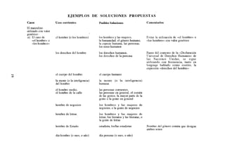 EJEMPLOS             DE SOLUCIONES                  PROPUESTAS
CaSOS                Usos corrientes                   Posibles Soluciones                        Comentarios

El mascuhno
utibzado con valor
genérico :
a) El caso de        el hombre (o los hombres)         los hombres y las mujeres,                 Evitar la utihzaclón de «el hombre» o
     «el hombre» o                                     la humanidad, el género humano,            ~10s hombres» con valor genkico
     dos hombres»                                      la especie humaná, las personas.
                                                       los seres humanos

                     los derechos del hombre           los derechos humanos,                      Fuera del contexto de la <<Declaración
                                                       los derechos de la persona                 Universal de Derechos Humanos» de
                                                                                                  las Naciones      Unidas   se sigue
                                                                                                  utibzando con frecuencia, tanto en
                                                                                                  lenguaje hablado como escrito, la
                                                                                                  expresión «derechos del hombre»

                     el cuerpo del hombre              el cuerpo humano

                     la mente (0 la inteligencia)      la mente      (0 la     inteligencia)
                     del hombre                        humana

                     el hombre medio,                  las personas corrientes,
                     el hombre de la calle             las personas en general, el común
                                                       de las gentes, la mayor parte de la
                                                       gente 0 la gente en general

                     hombre de negocios                los hombres y las mujeres de
                                                       negocios, o la gente de negocios

                     hombre de letras                  los hombres y las mujeres de
                                                       letras, los literatos y la.5literatas, 0
                                                       la gente de letras

                     hombre de Estado                  estadista, losks estadistas                Nombre del género común que designa
                                                                                                  ambos sexos

                     día-hombre (o mes, o año)         día-persona (0 mes, 0 año)
 