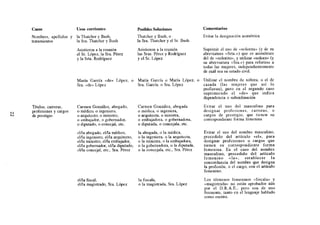 casos                      Usos corrientes                        Posibles Soluciones                 Comentarios
Nombres, apellidos     y   la Thatcher y Bush,                    Thatcher y Bush, o                  Evitar la designación asimétrica
tratamientos               la Sra. Thatcher y Bush                la Sra. Thatcher y el Sr. Bush

                           Asistieron a la reunión                Asistieron a la reunión             Suprimir el uso de <<señorIta» (y de su
                           el Sr. López, la Sra. Pérez            las Sras. Pérez y Rodríguez         abreviatura «Srta.») que es asim8trico
                           y la Srta. Rodríguez                   y el Sr. López                      del de <<señorito». y utilizar «señora» (y
                                                                                                      su abreviatura «Sra.») para referirse a
                                                                                                      todas las mujeres, independientemente
                                                                                                      de cuál sea su estado civil.

                           María García «de» López, o             María García o María López, o       Utilizar el nombre de soltera, o el de
                           Sra. «de» López                        Sra. García. o Sra. López           casada (las mujeres que así lo
                                                                                                      prefieran), pero en el segundo caso
                                                                                                      suprimiendo    el «de» que indica
                                                                                                      dependencia o subordinación

Títulos, carreras,         Carmen González, abogado,              Carmen González, abogada            Evitar el uso del masculino para
profesiones y cargos       0 médico, 0 ingeniero,                 0 médica, 0 ingeniera,              designar profesiones,    carreras, o
de prestigio               0 arquitecto, 0 ministro,              0 arquitecta. 0 ministra,           cargos de prestigio, que tienen su
                           o embajador, o gobernador,             o embajadora, o gobernadora.        correspondiente forma femenina
                           o diputado, o concejal, etc.           o diputada, o concejala, etc.
                           el/la   abogado, el/la médico,         la abogada, o la médica,            Evitar el uso del nombre masculino,
                           el/la   ingeniero, el/la arquitecto,   0 la ingeniera, 0 la arquitecta,    precedido    del artículo «el», para
                           el/la   ministro, elila embajador,     o la ministra, o la embajadora,     designar profesiones o cargos que
                           el/la   gobernador, el/la diputado,    o la gobernadora, o la diputada,    tienen su correspondiente          forma
                           elIla   concejal, etc., Sra. Pérez     0 la conce.jala, etc., Sra. Pérez   femenina. En el caso del nombre
                                                                                                      masculino,    precedido del artículo
                                                                                                      femenino      «la»,     establecer      la
                                                                                                      concordancia del nombre que designa
                                                                                                      la profesión, 0 el cargo, con el artículo
                                                                                                      femenino.

                           elIla fiscal,                          la fiscala,                         Los términos femeninos <(fiscala» y
                           el/la magistrado, Sra. López           o la maglstrada, Sra. López         c<magistrada» no están aprobados aún
                                                                                                      por el D.R.A.E., pero son de USO
                                                                                                      frecuente, tanto en el lenguaje hablado
                                                                                                      como escrito.
 