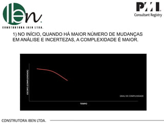CONSTRUTORA IBEN LTDA.
ESCOPO(COMPLEXIDADE)
TEMPO
1) NO INÍCIO, QUANDO HÁ MAIOR NÚMERO DE MUDANÇAS
EM ANÁLISE E INCERTEZAS, A COMPLEXIDADE É MAIOR.
GRAU DE COMPLEXIDADE
 