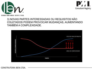 CONSTRUTORA IBEN LTDA.
CICLO DE VIDA DO PROJETO
GRAU DE COMPLEXIDADE
3) NOVAS PARTES INTERESSADAS OU REQUISITOS NÃO
COLETADOS PODEM PROVOCAR MUDANÇAS, AUMENTANDO
TAMBÉM A COMPLEXIDADE.
CICLO DE VIDA DO PROJETO
GRAU DE COMPLEXIDADE
CICLO DE VIDA DO PROJETO
GRAU DE COMPLEXIDADE
ESCOPO(COMPLEXIDADE)
TEMPO
CICLO DE VIDA DO PROJETO
GRAU DE COMPLEXIDADE
MUDANÇAS
 