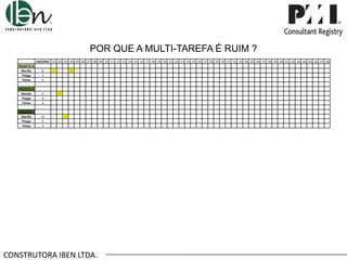 POR QUE A MULTI-TAREFA É RUIM ?
ENCERRA .01 .02 .03 .04 .05 .06 .07 .08 .09 .10 .11 .12 .13 .14 .15 .16 .17 .18 .19 .20 .21 .22 .23 .24 .25 .26 .27 .28 .29 .30 .31 .32 .33 .34 .35 .36 .37 .38 .39 .40 .41 .42 .43 .44 .45 .46 .47 .48
PROJETO A
Murillo
Thiago
Telma

8
5
6

PROJETO B
Murillo
Thiago
Telma

6
9
2

PROJETO C
Murillo
Thiago
Telma

10
5
3

1

2

1

1

CONSTRUTORA IBEN LTDA.

 