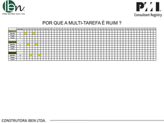 POR QUE A MULTI-TAREFA É RUIM ?
ENCERRA .01 .02 .03 .04 .05 .06 .07 .08 .09 .10 .11 .12 .13 .14 .15 .16 .17 .18 .19 .20 .21 .22 .23 .24 .25 .26 .27 .28 .29 .30 .31 .32 .33 .34 .35 .36 .37 .38 .39 .40 .41 .42 .43 .44 .45 .46 .47 .48
PROJETO A
Murillo
Thiago
Telma

8
5
6

PROJETO B
Murillo
Thiago
Telma

6
9
2

PROJETO C
Murillo
Thiago
Telma

10
5
3

1

2

1

2

1

2

CONSTRUTORA IBEN LTDA.

 