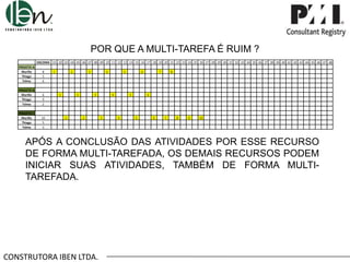 POR QUE A MULTI-TAREFA É RUIM ?
ENCERRA .01 .02 .03 .04 .05 .06 .07 .08 .09 .10 .11 .12 .13 .14 .15 .16 .17 .18 .19 .20 .21 .22 .23 .24 .25 .26 .27 .28 .29 .30 .31 .32 .33 .34 .35 .36 .37 .38 .39 .40 .41 .42 .43 .44 .45 .46 .47 .48
PROJETO A
Murillo
Thiago
Telma

8
5
6

PROJETO B
Murillo
Thiago
Telma

6
9
2

PROJETO C
Murillo
Thiago
Telma

10
5
3

1

2

1

3

2

1

4

3

2

5

4

3

6

5

4

7

8

6

5

6

7

8

9

10

APÓS A CONCLUSÃO DAS ATIVIDADES POR ESSE RECURSO
DE FORMA MULTI-TAREFADA, OS DEMAIS RECURSOS PODEM
INICIAR SUAS ATIVIDADES, TAMBÉM DE FORMA MULTITAREFADA.

CONSTRUTORA IBEN LTDA.

 