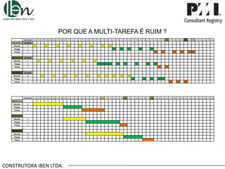 POR QUE A MULTI-TAREFA É RUIM ?
PROJETO A
Murillo
Thiago
Telma

ENCERRA .01 .02 .03 .04 .05 .06 .07 .08 .09 .10 .11 .12 .13 .14 .15 .16 .17 .18 .19 .20 .21 .22 .23 .24 .25 .26 .27 .28 .29 .30 .31 .32 .33 .34 .35 .36 .37 .38 .39 .40 .41 .42 .43 .44 .45 .46 .47 .48
43 DIAS
8
1
2
3
4
5
6
7
8
5
1
2
3
4
5
6
1
2
3
4
5 6

PROJETO B
Murillo
Thiago
Telma

36 DIAS
6
9
2

PROJETO C
Murillo
Thiago
Telma

41 DIAS
10
5
3

1

2

3

4

5

6
1

2

3

4

5

6

7

8

9
1

1

2

3

4

5

6

7

8

9

2

10
1

2

3

4

5
1

2

3

ENCERRA .01 .02 .03 .04 .05 .06 .07 .08 .09 .10 .11 .12 .13 .14 .15 .16 .17 .18 .19 .20 .21 .22 .23 .24 .25 .26 .27 .28 .29 .30 .31 .32 .33 .34 .35 .36 .37 .38 .39 .40 .41 .42 .43 .44 .45 .46 .47 .48
PROJETO A
Murillo
Thiago
Telma

8
5
6

PROJETO B
Murillo
Thiago
Telma

6
9
2

PROJETO C
Murillo
Thiago
Telma

10
5
3

CONSTRUTORA IBEN LTDA.

 