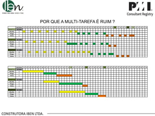 POR QUE A MULTI-TAREFA É RUIM ?
PROJETO A
Murillo
Thiago
Telma

ENCERRA .01 .02 .03 .04 .05 .06 .07 .08 .09 .10 .11 .12 .13 .14 .15 .16 .17 .18 .19 .20 .21 .22 .23 .24 .25 .26 .27 .28 .29 .30 .31 .32 .33 .34 .35 .36 .37 .38 .39 .40 .41 .42 .43 .44 .45 .46 .47 .48
43 DIAS
8
1
2
3
4
5
6
7
8
5
1
2
3
4
5
6
1
2
3
4
5 6

PROJETO B
Murillo
Thiago
Telma

36 DIAS
6
9
2

PROJETO C
Murillo
Thiago
Telma

41 DIAS
10
5
3

PROJETO A
Murillo
Thiago
Telma

1

2

3

4

5

6
1

2

3

4

5

6

7

8

9
1

1

2

3

4

5

6

7

8

9

2

10
1

2

3

4

5
1

2

3

ENCERRA .01 .02 .03 .04 .05 .06 .07 .08 .09 .10 .11 .12 .13 .14 .15 .16 .17 .18 .19 .20 .21 .22 .23 .24 .25 .26 .27 .28 .29 .30 .31 .32 .33 .34 .35 .36 .37 .38 .39 .40 .41 .42 .43 .44 .45 .46 .47 .48
19 DIAS
8
5
6

PROJETO B
Murillo
Thiago
Telma

25 DIAS
6
9
2

PROJETO C
Murillo
Thiago
Telma

32 DIAS
10
5
3

CONSTRUTORA IBEN LTDA.

 