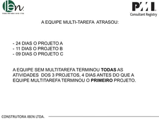 A EQUIPE MULTI-TAREFA ATRASOU:

- 24 DIAS O PROJETO A
- 11 DIAS O PROJETO B
- 09 DIAS O PROJETO C

A EQUIPE SEM MULTITAREFA TERMINOU TODAS AS
ATIVIDADES DOS 3 PROJETOS, 4 DIAS ANTES DO QUE A
EQUIPE MULTITAREFA TERMINOU O PRIMEIRO PROJETO.

CONSTRUTORA IBEN LTDA.

 