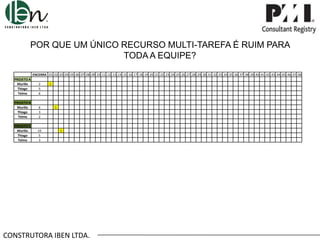 POR QUE UM ÚNICO RECURSO MULTI-TAREFA É RUIM PARA
TODA A EQUIPE?
ENCERRA .01 .02 .03 .04 .05 .06 .07 .08 .09 .10 .11 .12 .13 .14 .15 .16 .17 .18 .19 .20 .21 .22 .23 .24 .25 .26 .27 .28 .29 .30 .31 .32 .33 .34 .35 .36 .37 .38 .39 .40 .41 .42 .43 .44 .45 .46 .47 .48

PROJETO A
Murillo
Thiago
Telma

2
5
6

PROJETO B
Murillo
Thiago
Telma

6
3
2

PROJETO C
Murillo
Thiago
Telma

10
5
3

1

1

1

CONSTRUTORA IBEN LTDA.

 