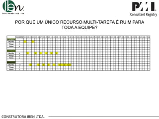 POR QUE UM ÚNICO RECURSO MULTI-TAREFA É RUIM PARA
TODA A EQUIPE?
ENCERRA .01 .02 .03 .04 .05 .06 .07 .08 .09 .10 .11 .12 .13 .14 .15 .16 .17 .18 .19 .20 .21 .22 .23 .24 .25 .26 .27 .28 .29 .30 .31 .32 .33 .34 .35 .36 .37 .38 .39 .40 .41 .42 .43 .44 .45 .46 .47 .48

PROJETO A
Murillo
Thiago
Telma

2
5
6

PROJETO B
Murillo
Thiago
Telma

6
3
2

PROJETO C
Murillo
Thiago
Telma

10
5
3

1

2

1

2

1

3

2

4

3

CONSTRUTORA IBEN LTDA.

5

4

6

5

6 7 8 9 10

 
