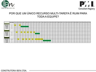 POR QUE UM ÚNICO RECURSO MULTI-TAREFA É RUIM PARA
TODA A EQUIPE?
ENCERRA .01 .02 .03 .04 .05 .06 .07 .08 .09 .10 .11 .12 .13 .14 .15 .16 .17 .18 .19 .20 .21 .22 .23 .24 .25 .26 .27 .28 .29 .30 .31 .32 .33 .34 .35 .36 .37 .38 .39 .40 .41 .42 .43 .44 .45 .46 .47 .48

PROJETO A
Murillo
Thiago
Telma

2
5
6

PROJETO B
Murillo
Thiago
Telma

6
3
2

PROJETO C
Murillo
Thiago
Telma

10
5
3

1

2
1 2 3 4 5

1

2

3

4

5

6
1 2 3

1

2

3

CONSTRUTORA IBEN LTDA.

4

5

6 7 8 9 10
1 2 3 4 5

 