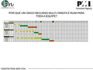 POR QUE UM ÚNICO RECURSO MULTI-TAREFA É RUIM PARA
TODA A EQUIPE?
ENCERRA .01 .02 .03 .04 .05 .06 .07 .08 .09 .10 .11 .12 .13 .14 .15 .16 .17 .18 .19 .20 .21 .22 .23 .24 .25 .26 .27 .28 .29 .30 .31 .32 .33 .34 .35 .36 .37 .38 .39 .40 .41 .42 .43 .44 .45 .46 .47 .48
PROJETO A 15 DIAS
Murillo
2
1
2
Thiago
5
1 2 3 4 5
Telma
6
1 2 3 4 5 6
PROJETO B 18 DIAS
Murillo
6
Thiago
3
Telma
2
PROJETO C 26 DIAS
Murillo
10
Thiago
5
Telma
3

1

2

3

4

5

6
1 2 3
1 2

1

2

3

CONSTRUTORA IBEN LTDA.

4

5

6 7 8 9 10
1 2 3 4 5

1 2 3

 