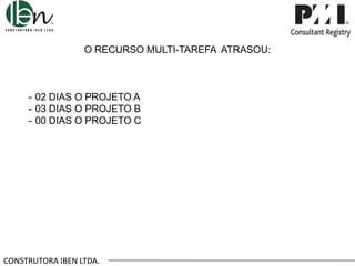 O RECURSO MULTI-TAREFA ATRASOU:

- 02 DIAS O PROJETO A
- 03 DIAS O PROJETO B
- 00 DIAS O PROJETO C

CONSTRUTORA IBEN LTDA.

 