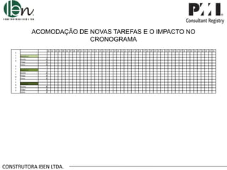 ACOMODAÇÃO DE NOVAS TAREFAS E O IMPACTO NO
CRONOGRAMA
A
L
T
O
D
E
S
E
M
P
E
N
H
O

.01 .02 .03 .04 .05 .06 .07 .08 .09 .10 .11 .12 .13 .14 .15 .16 .17 .18 .19 .20 .21 .22 .23 .24 .25 .26 .27 .28 .29 .30 .31 .32 .33 .34 .35 .36 .37 .38 .39 .40 .41 .42 .43 .44 .45 .46
PROJETO A
Murillo
Thiago
Telma

4
3
3

PROJETO B
Murillo
Thiago
Telma

4
3
4

PROJETO C
Murillo
Thiago
Telma

8
5
3

CONSTRUTORA IBEN LTDA.

 