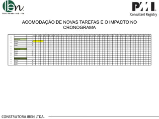 ACOMODAÇÃO DE NOVAS TAREFAS E O IMPACTO NO
CRONOGRAMA
A
L
T
O
D
E
S
E
M
P
E
N
H
O

.01 .02 .03 .04 .05 .06 .07 .08 .09 .10 .11 .12 .13 .14 .15 .16 .17 .18 .19 .20 .21 .22 .23 .24 .25 .26 .27 .28 .29 .30 .31 .32 .33 .34 .35 .36 .37 .38 .39 .40 .41 .42 .43 .44 .45 .46
PROJETO A
Murillo
Thiago
Telma

4
3
3

PROJETO B
Murillo
Thiago
Telma

4
3
4

PROJETO C
Murillo
Thiago
Telma

8
5
3

CONSTRUTORA IBEN LTDA.

 
