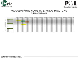 ACOMODAÇÃO DE NOVAS TAREFAS E O IMPACTO NO
CRONOGRAMA
A
L
T
O
D
E
S
E
M
P
E
N
H
O

.01 .02 .03 .04 .05 .06 .07 .08 .09 .10 .11 .12 .13 .14 .15 .16 .17 .18 .19 .20 .21 .22 .23 .24 .25 .26 .27 .28 .29 .30 .31 .32 .33 .34 .35 .36 .37 .38 .39 .40 .41 .42 .43 .44 .45 .46
PROJETO A
Murillo
Thiago
Telma

4
3
3

PROJETO B
Murillo
Thiago
Telma

4
3
4

PROJETO C
Murillo
Thiago
Telma

8
5
3

CONSTRUTORA IBEN LTDA.

 