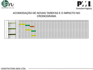 ACOMODAÇÃO DE NOVAS TAREFAS E O IMPACTO NO
CRONOGRAMA
A
L
T
O
D
E
S
E
M
P
E
N
H
O

.01 .02 .03 .04 .05 .06 .07 .08 .09 .10 .11 .12 .13 .14 .15 .16 .17 .18 .19 .20 .21 .22 .23 .24 .25 .26 .27 .28 .29 .30 .31 .32 .33 .34 .35 .36 .37 .38 .39 .40 .41 .42 .43 .44 .45 .46
PROJETO A
Murillo
Thiago
Telma

4
3
3

PROJETO B
Murillo
Thiago
Telma

4
3
4

PROJETO C
Murillo
Thiago
Telma

8
5
3

CONSTRUTORA IBEN LTDA.

 