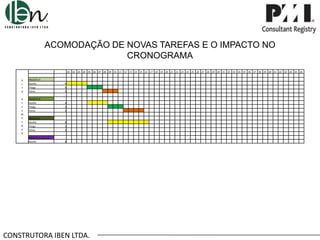 ACOMODAÇÃO DE NOVAS TAREFAS E O IMPACTO NO
CRONOGRAMA
.01 .02 .03 .04 .05 .06 .07 .08 .09 .10 .11 .12 .13 .14 .15 .16 .17 .18 .19 .20 .21 .22 .23 .24 .25 .26 .27 .28 .29 .30 .31 .32 .33 .34 .35 .36 .37 .38 .39 .40 .41 .42 .43 .44 .45 .46
A
L
T
O

PROJETO A
Murillo
Thiago
Telma

4
3
3

D
E
S
E
M
P
E
N
H
O

PROJETO B
Murillo
Thiago
Telma

4
3
4

PROJETO C
Murillo
Thiago
Telma

8
5
3

PROJETO D (dia 12)
Murillo

8

CONSTRUTORA IBEN LTDA.

 
