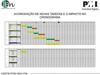 ACOMODAÇÃO DE NOVAS TAREFAS E O IMPACTO NO
CRONOGRAMA
.01 .02 .03 .04 .05 .06 .07 .08 .09 .10 .11 .12 .13 .14 .15 .16 .17 .18 .19 .20 .21 .22 .23 .24 .25 .26 .27 .28 .29 .30 .31 .32 .33 .34 .35 .36 .37 .38 .39 .40 .41 .42 .43 .44 .45 .46
A
L
T
O

PROJETO A
Murillo
Thiago
Telma

29 DIAS

D
E
S
E
M
P
E
N
H
O

PROJETO B
Murillo
Thiago
Telma

29 DIAS

PROJETO C
Murillo
Thiago
Telma

29 DIAS

PROJETO D (dia 12)_
Murillo

29 DIAS

4
3
3

4
3
4

8
5
3

8

ENCERRA .01 .02 .03 .04 .05 .06 .07 .08 .09 .10 .11 .12 .13 .14 .15 .16 .17 .18 .19 .20 .21 .22 .23 .24 .25 .26 .27 .28 .29 .30 .31 .32 .33 .34 .35 .36 .37 .38 .39 .40 .41 .42 .43 .44 .45 .46
P
E
R
D
A
D
E
F
O
C
O

PROJETO A
Murillo
Thiago
Telma

4
3
3

PROJETO B
Murillo
Thiago
Telma

4
3
4

PROJETO C
Murillo
Thiago
Telma

8
5
3

CONSTRUTORA IBEN LTDA.

 